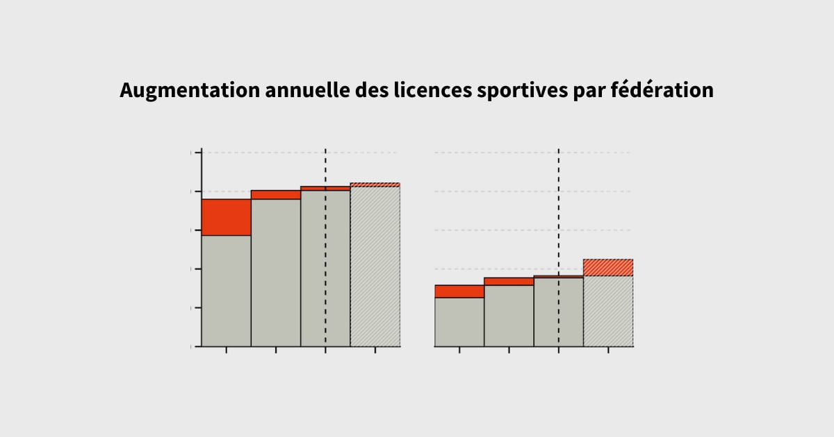 Léon Marchand, champion sans effet ? La natation française face à ses contradictions